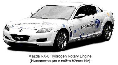 Mazda RX-8 Hydrogen Rotary Engine. (   h2cars.biz).