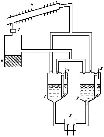 Схема жидкометаллического компрессора Эйнштейна-Сциларда