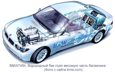 BMW 745h.      . (   bmw.com).