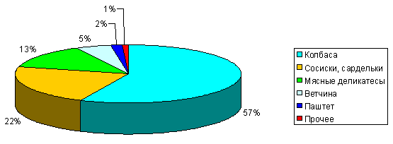     2004 ,  (%)