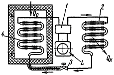 Схема паровой компрессионной холодильной машины