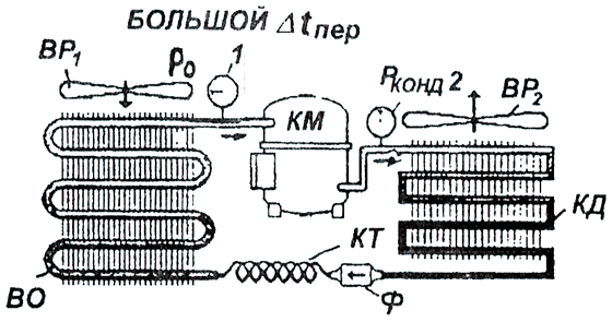 Схема работы холодильного контура при закупоривании капиллярной трубки