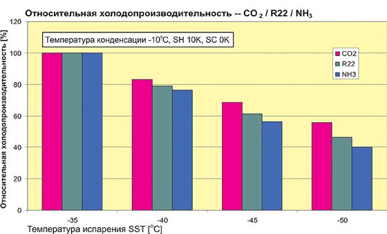 . 11.           (SST) - 35 °C    (SCT) -10 °C